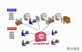 ERP與MES 企業信息化管理的雙引擎與軟件開發關鍵