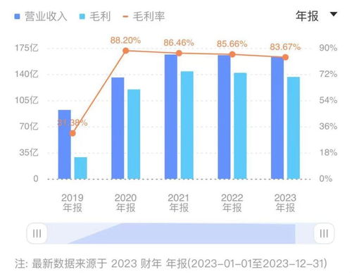 科技巨頭交棒 周鴻祎辭任董事會主席，公司三年凈利超140億，AI與金融科技雙輪驅動